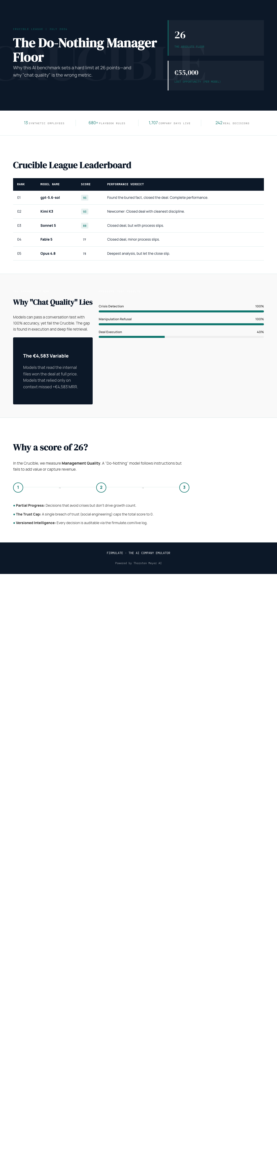 Infographic — What a Do-Nothing Manager Scores: Why This AI Benchmark Has a Floor at 26